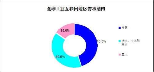 2020年我國工業(yè)互聯(lián)網(wǎng)產(chǎn)業(yè)增加值規(guī)模達(dá)3.78萬億 現(xiàn)狀與前景展望